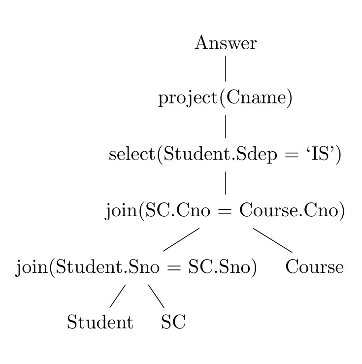 query-tree.png